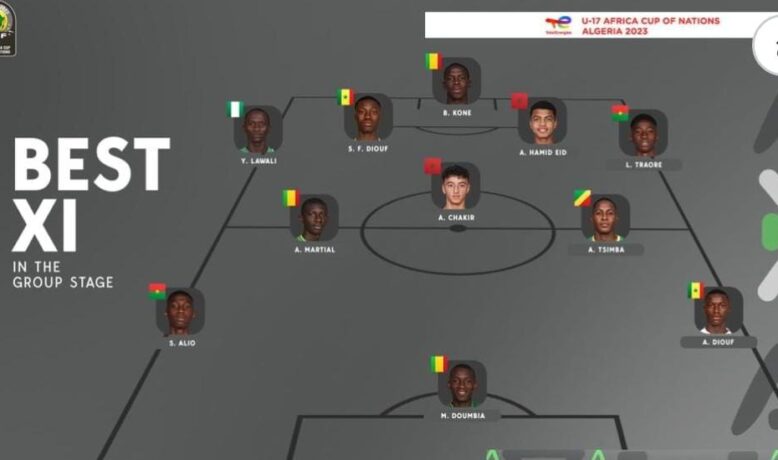 مغربيان في التشكيلة النموذجية للكاف في كأس أفريقيا للناشئين